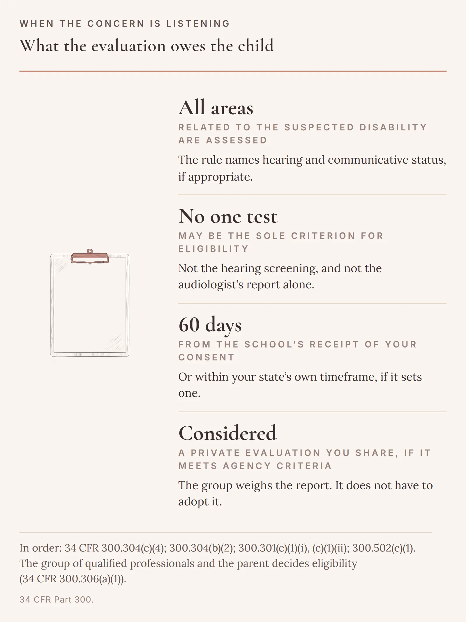 Four rules for the evaluation when the concern is listening: all areas related to the suspected disability are assessed, hearing and communicative status among them if appropriate; no one test is the sole criterion, not the screening and not the audiologist's report alone; 60 days from the school's receipt of consent, or the state's own timeframe; and a private evaluation the parent shares must be considered if it meets agency criteria.