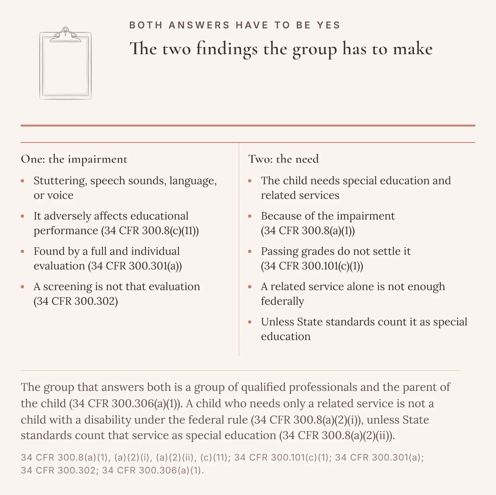 The two findings the eligibility group has to make, side by side: an impairment that adversely affects educational performance under 34 CFR 300.8(c)(11), and a need for special education and related services because of it under 34 CFR 300.8(a)(1).