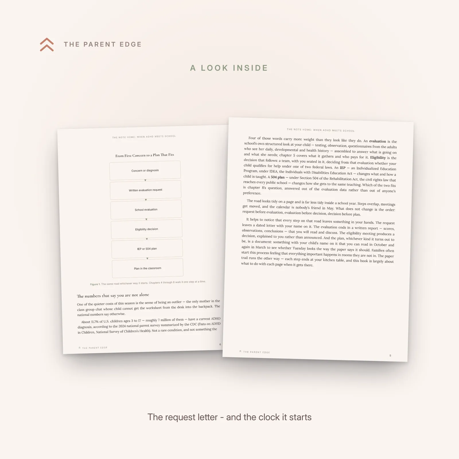 Two sample pages from the guide: the one-page fill-in evaluation request letter, and the evaluation clock timeline showing the request, consent, 60-day evaluation default, meeting, and written decision.
