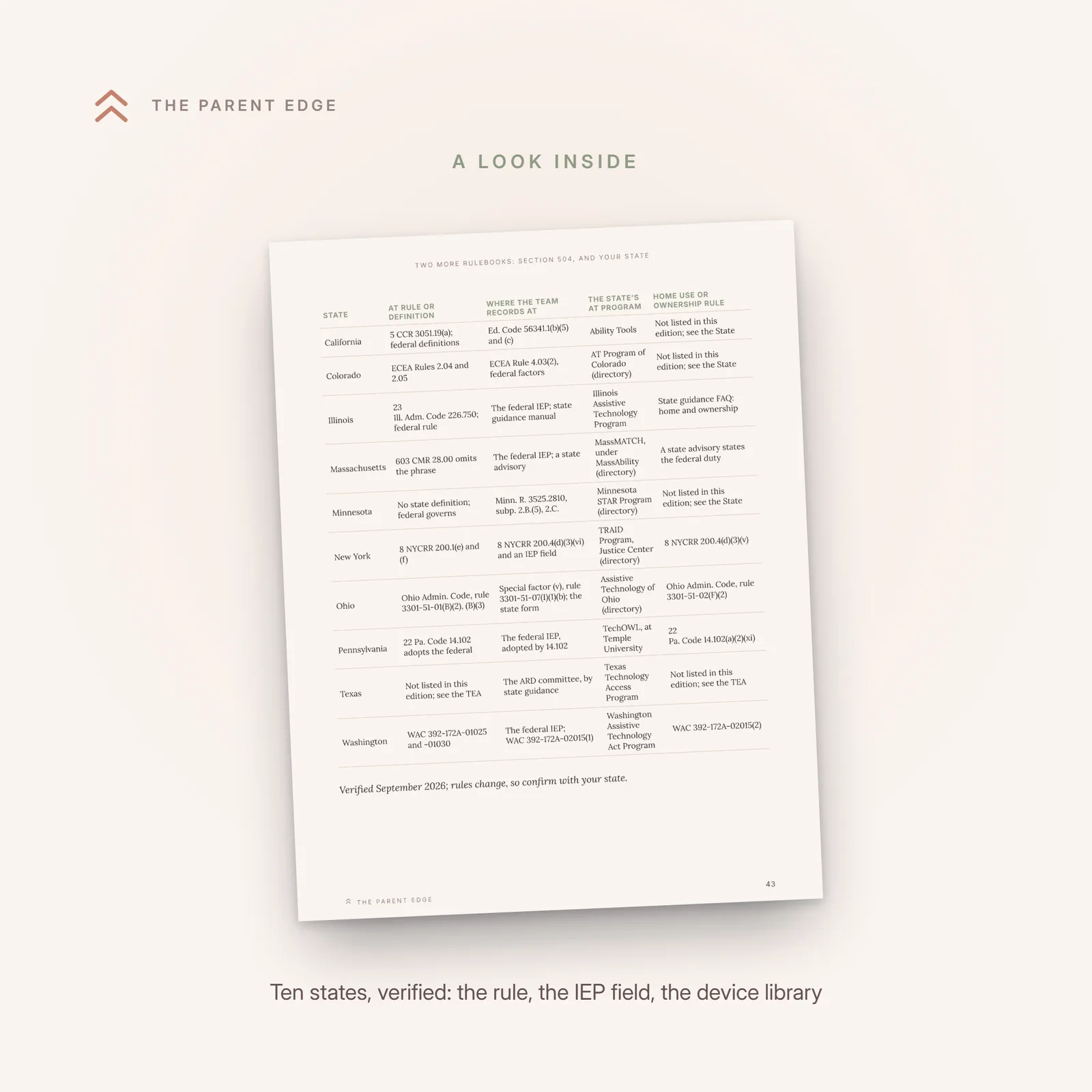 Sample page showing the ten-state table of assistive technology rules, where the team records the tool, the state's device lending program, and home-use or ownership rules, with the trust line beneath it.
