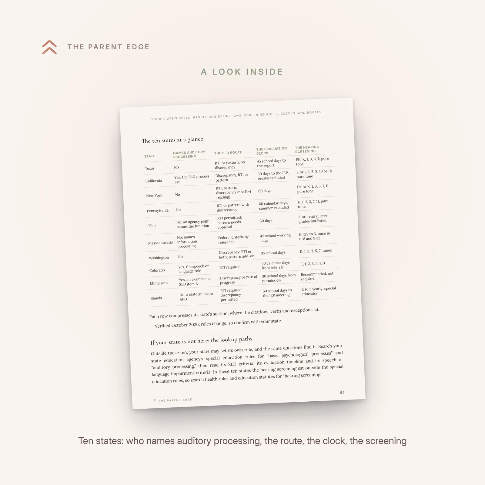 Sample page 54 showing the ten-state table of which states name auditory processing, the learning disability route, the evaluation clock and the hearing screening, with the trust line.