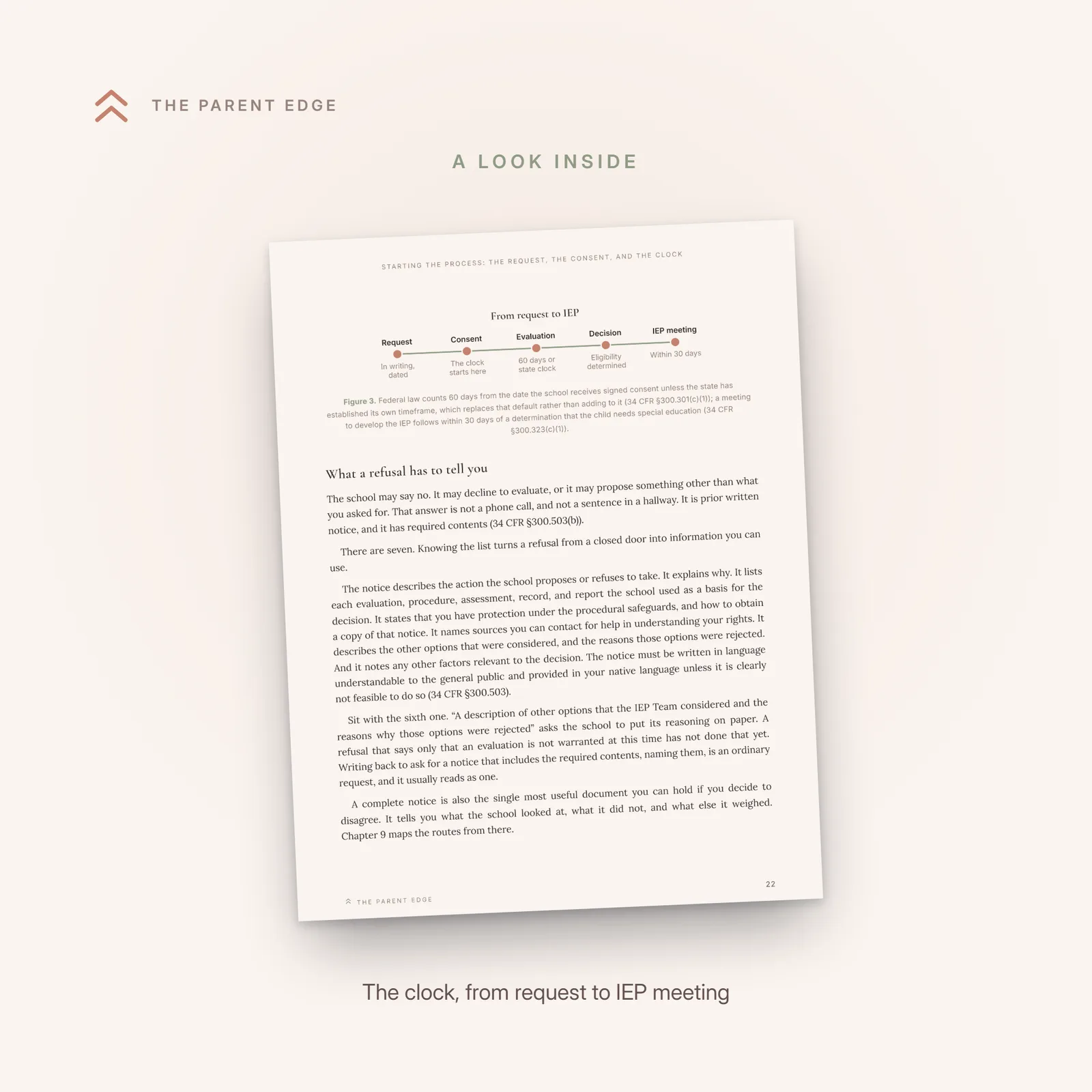 Inside page showing the From request to IEP timeline with five markers running from the written request and consent through the evaluation clock to the eligibility decision and the IEP meeting deadline.