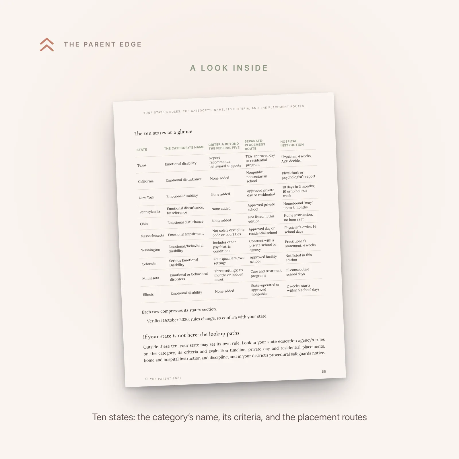 Sample page 55 showing the ten-state table of the category’s name, its criteria, the separate-placement route and the hospital instruction rule, with the trust line.