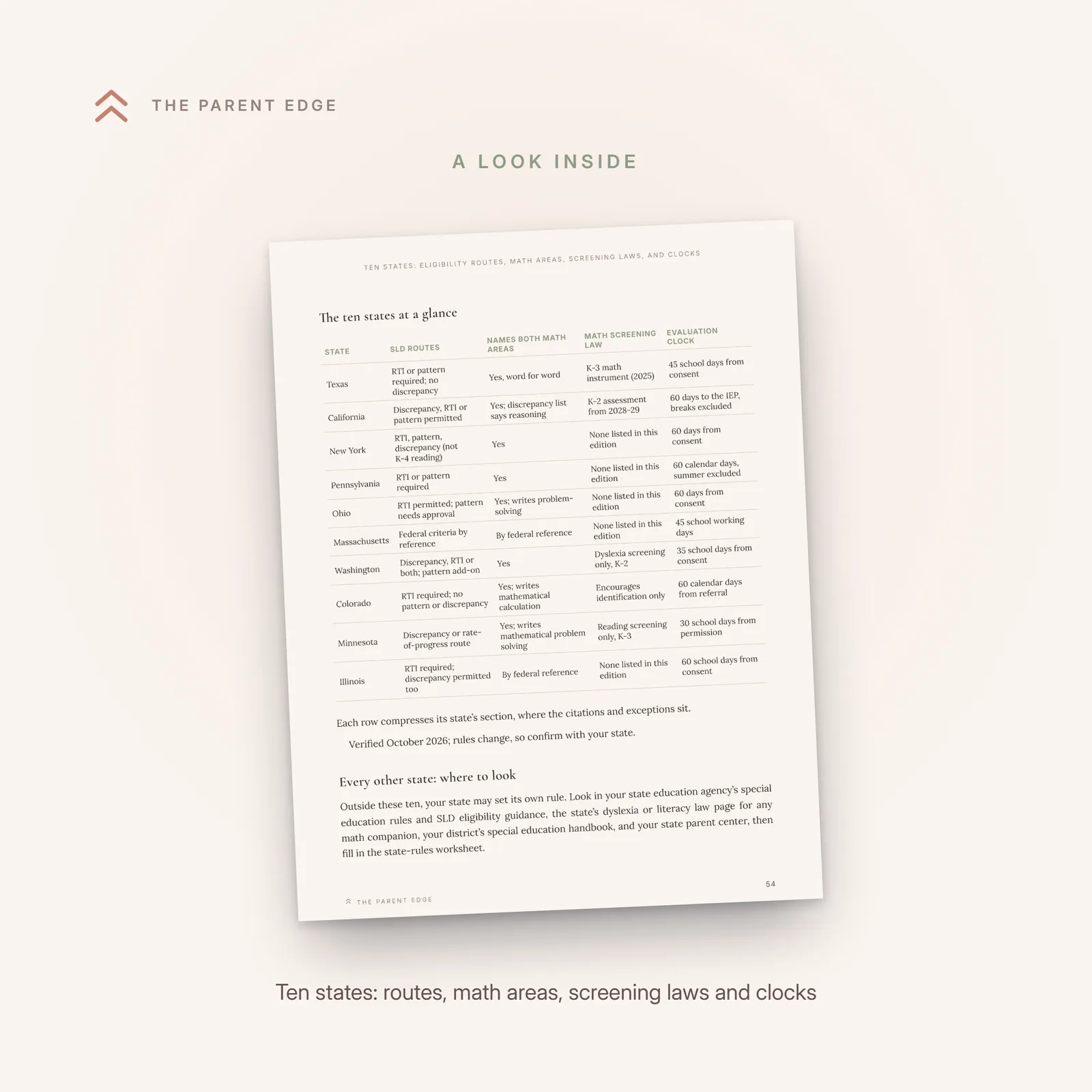 Sample page showing the ten-state table of eligibility routes, math areas, screening laws and evaluation clocks, with the house trust line beneath it.