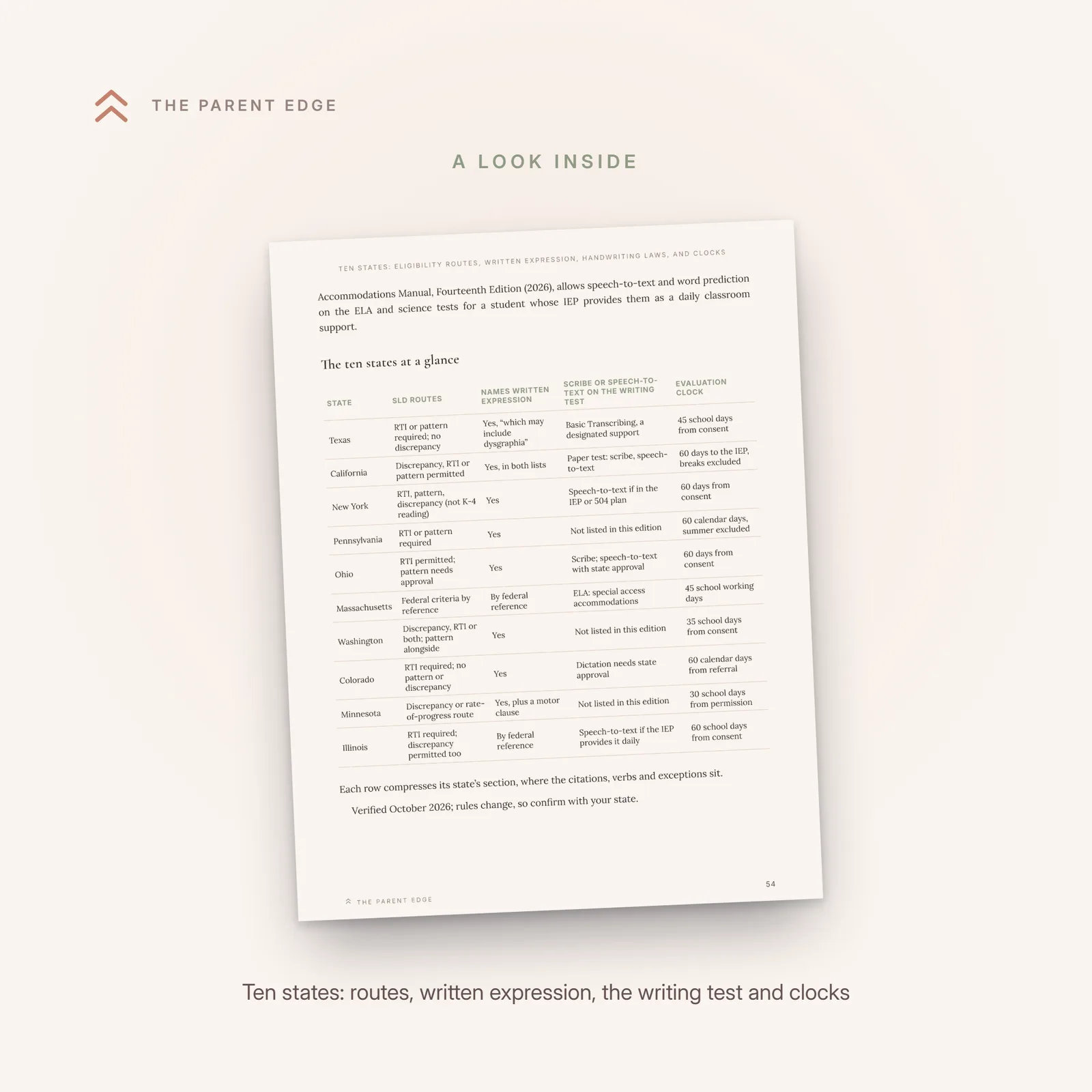 Sample page showing the ten-state table with columns for SLD routes, written expression, scribe or speech-to-text on the writing test, and the evaluation clock, above the trust line.