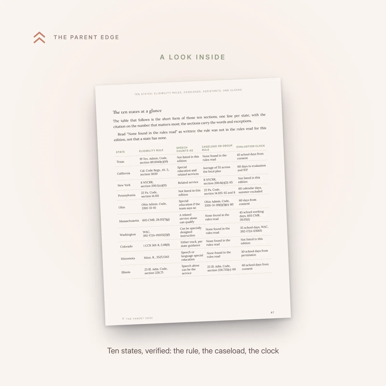 Sample page showing the ten-state table of speech eligibility rules, whether speech counts as special education, the caseload or group rule, and the evaluation clock, with the reading note above it.