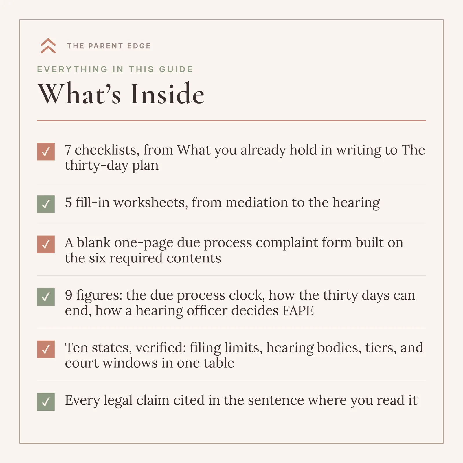 What’s Inside card headed Everything in this guide, with six ticked lines: 7 checklists, from What you already hold in writing to The thirty-day plan; 5 fill-in worksheets, from mediation to the hearing; A blank one-page due process complaint form built on the six required contents; 9 figures, including the due process clock; Ten states, verified, in one table; Every legal claim cited where you read it.