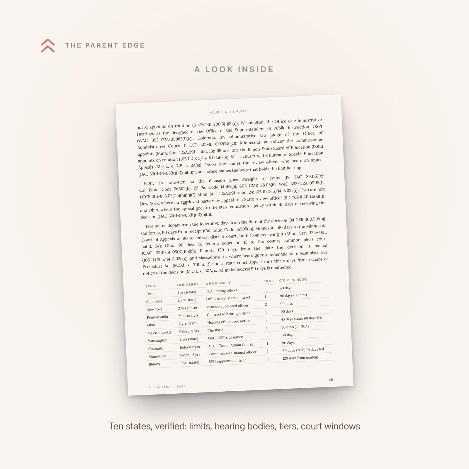 Interior page with the ten-state table of filing limits, hearing bodies, tiers, and court windows.
