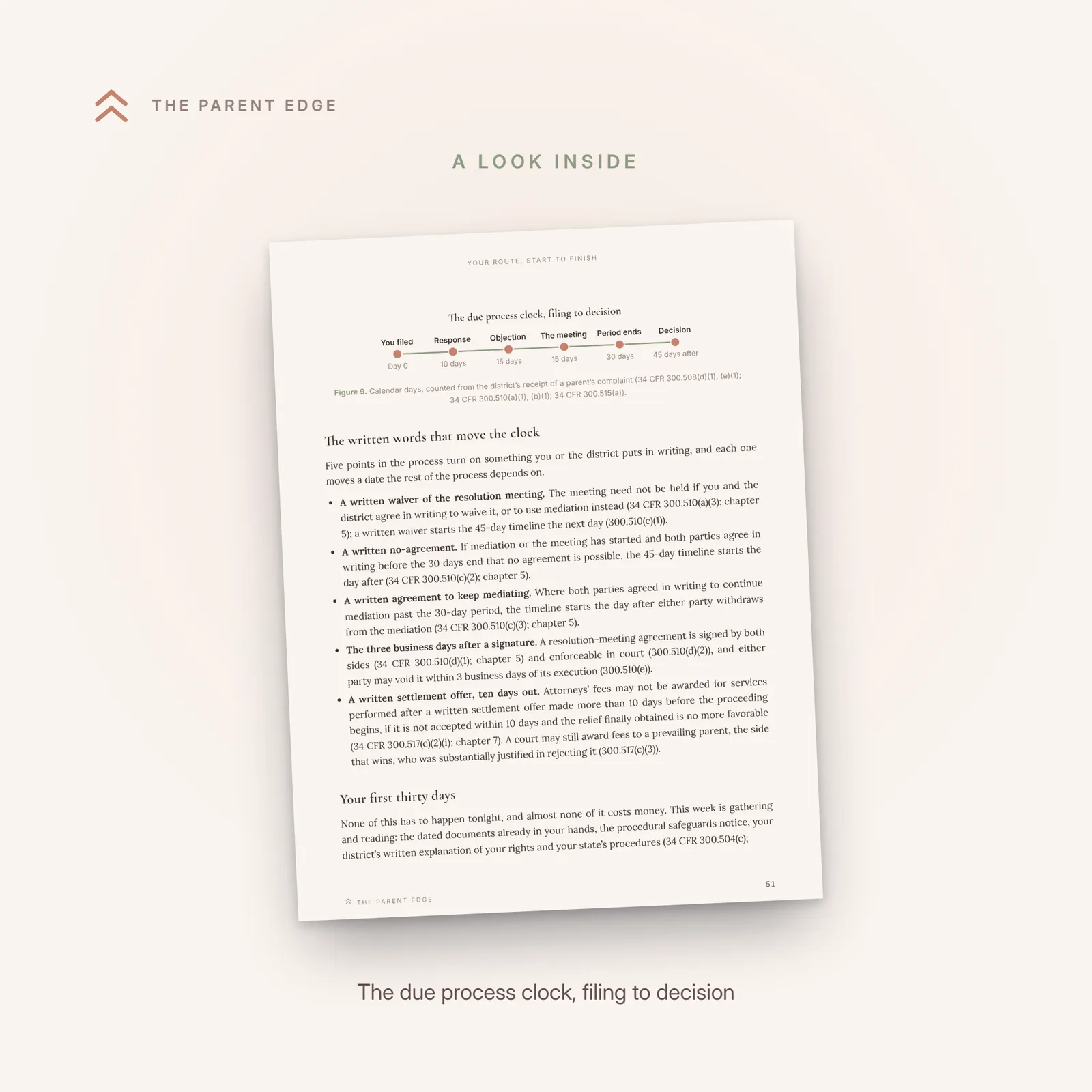 Interior page with the timeline The due process clock, filing to decision, six dated points from the day you file to the decision.