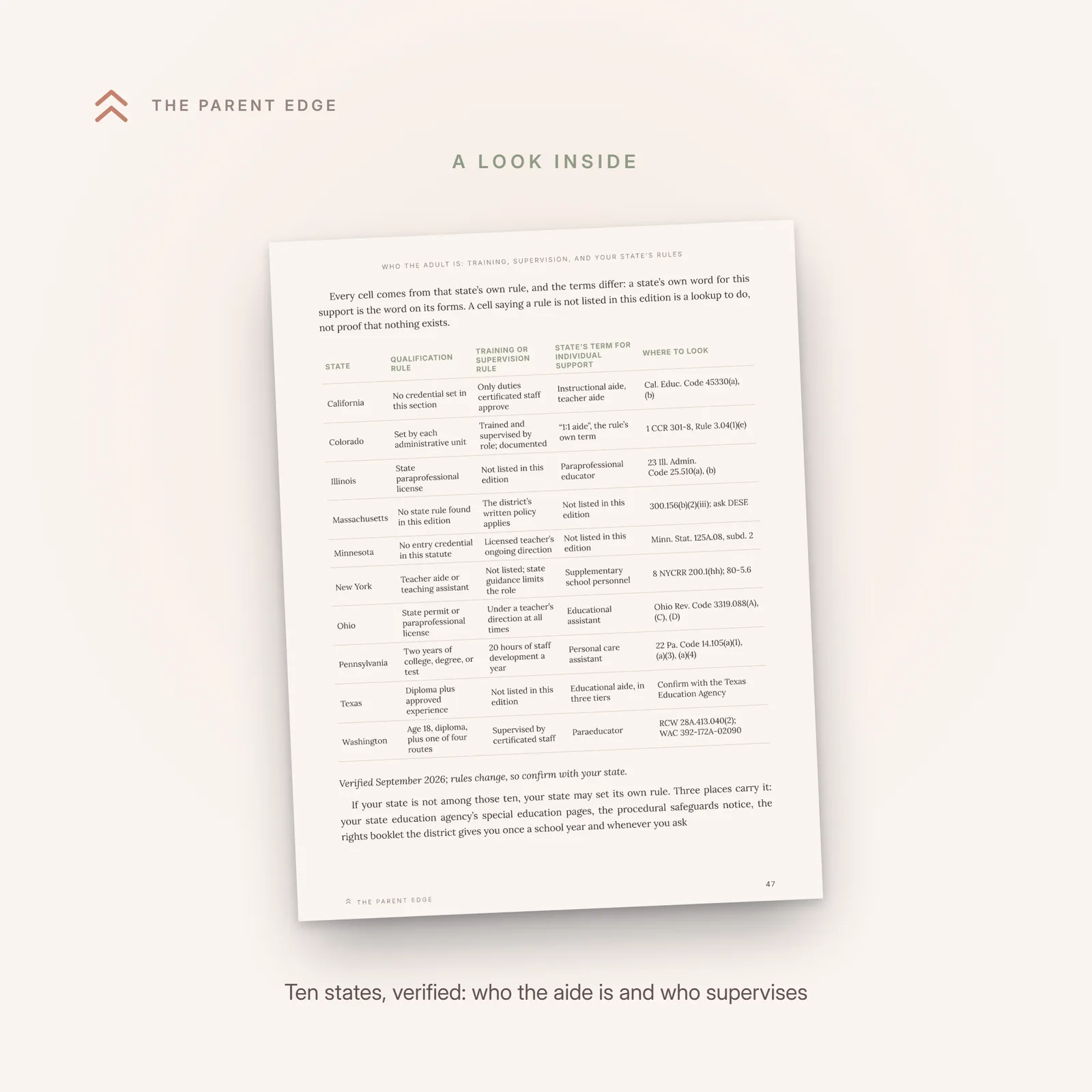 Interior page showing the ten-state table of who the aide is, who trains and supervises, and each state's own term for individual support, with the trust line beneath it.
