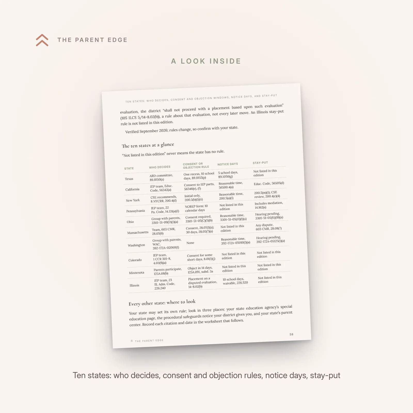 An interior page showing the ten-state table: who decides, consent or objection rules, notice days, and stay-put, one row per state.