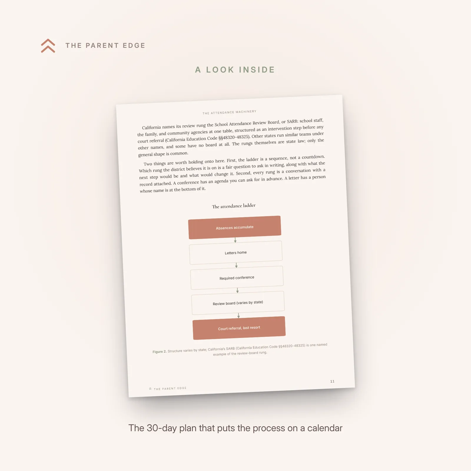 Inside page showing the 30-day action plan worksheet for school avoidance