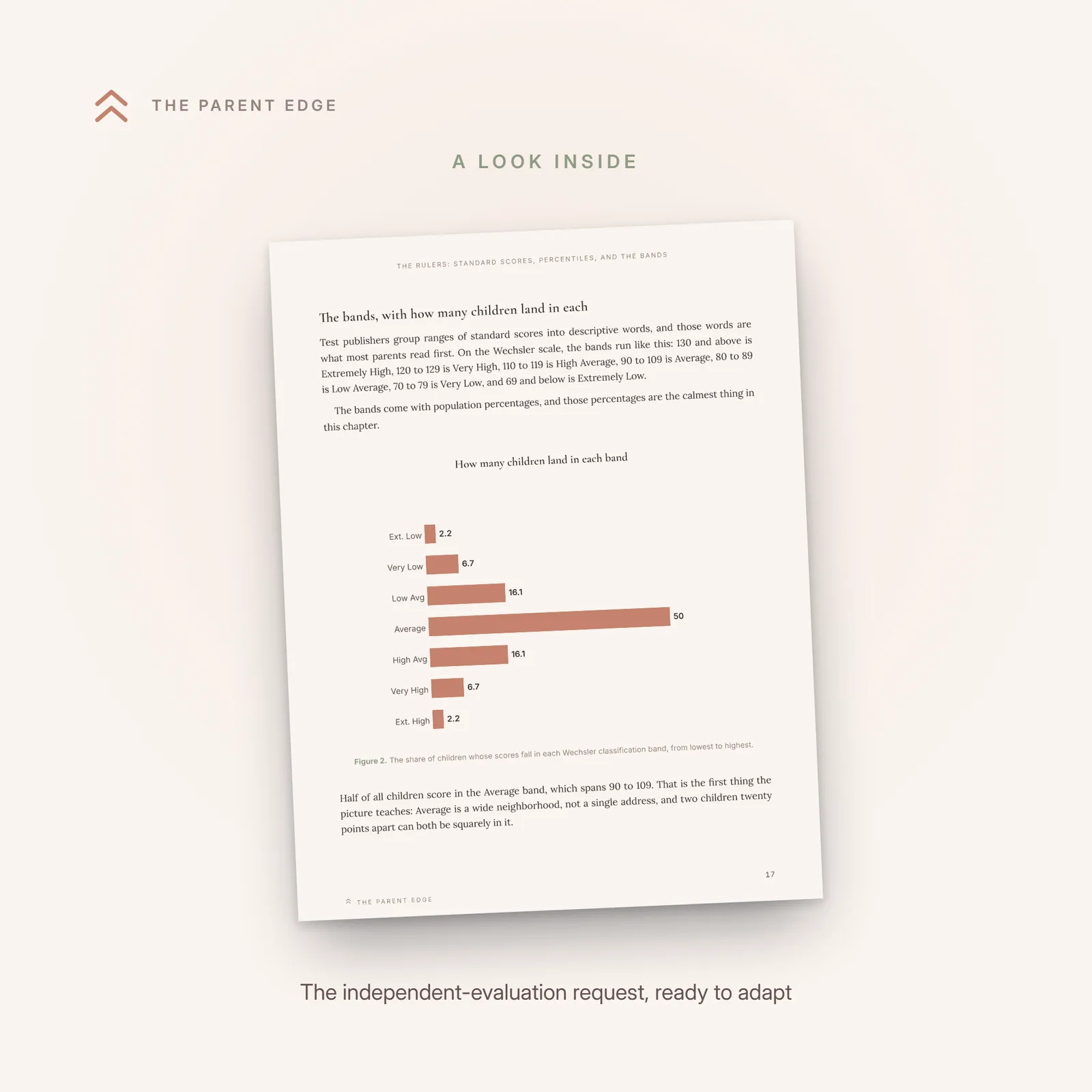 Sample page: the independent educational evaluation request letter, ready to adapt, with the district’s two required responses explained